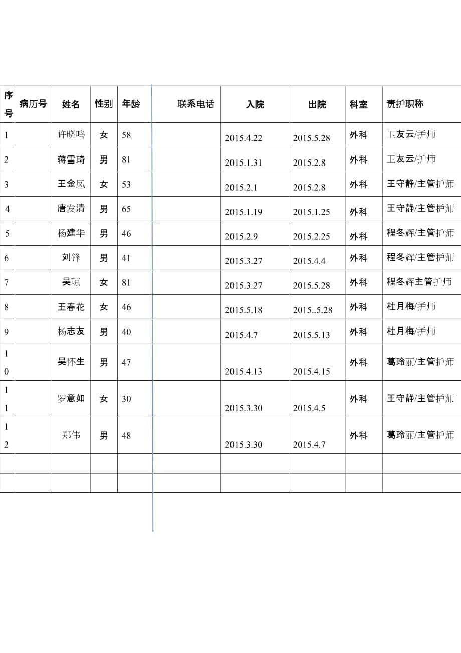 胆胀中医护理方案效果分析总结报告1.doc_第5页