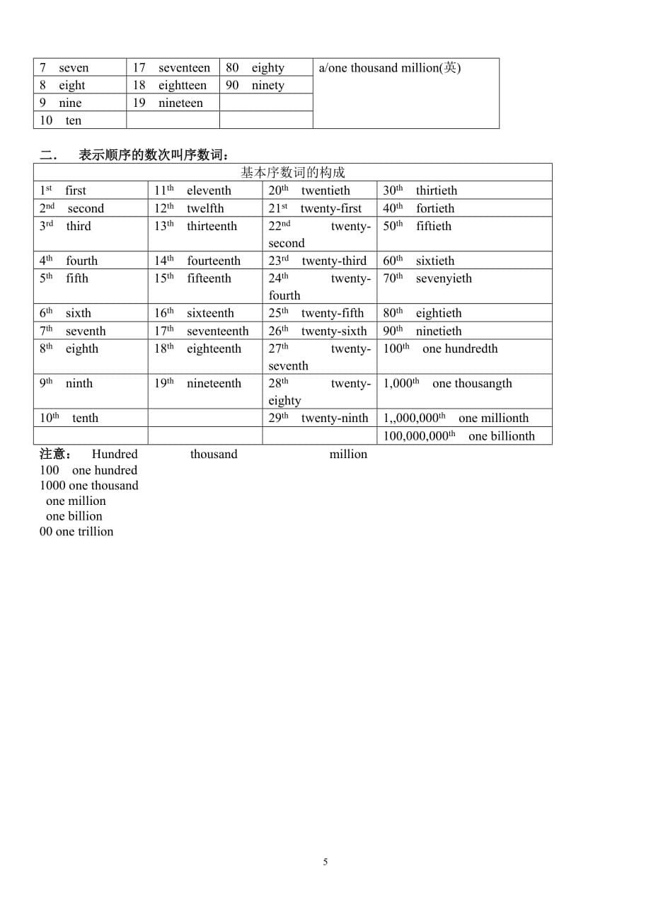 基数词序数词归纳表格-对比-总结_第5页