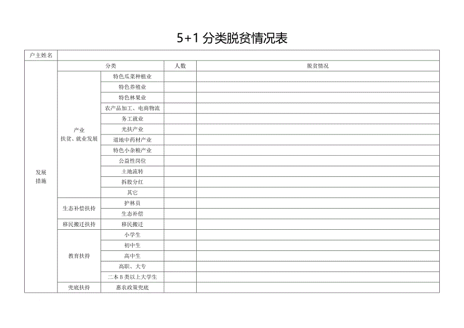 精准扶贫村档三本帐.doc_第2页