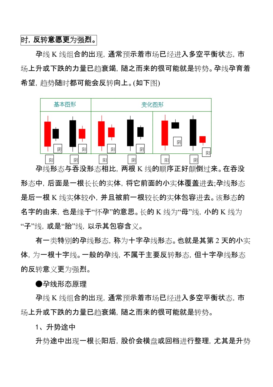 经典k线战法之孕线形态.doc_第3页