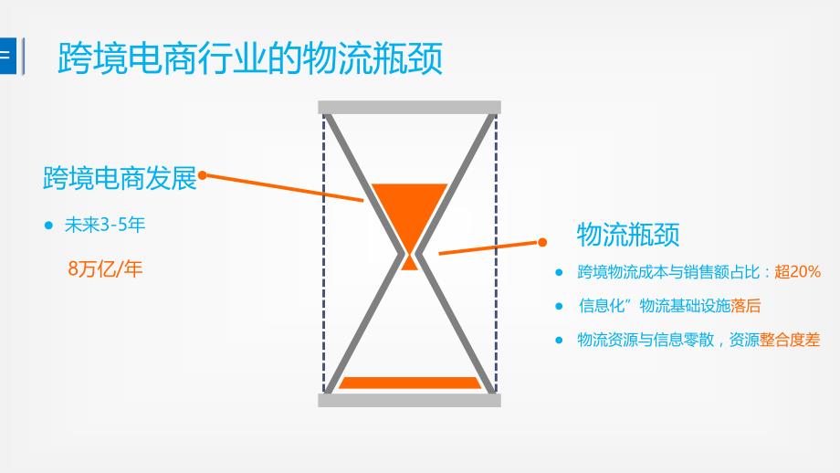 跨境电子商务全套配套课件习题答案跨境电商海外仓2_第2页