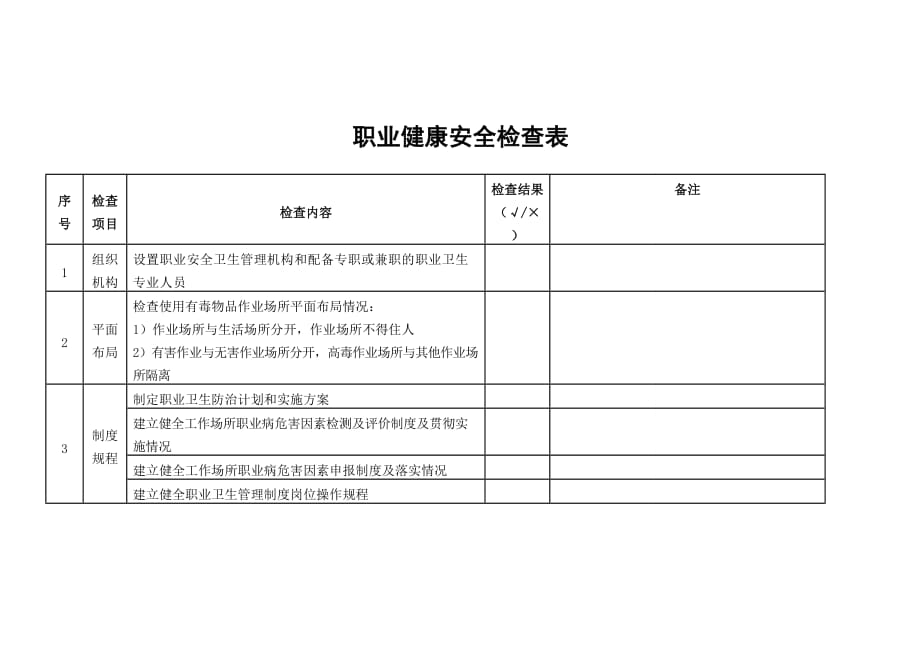 职业健康安全检查表.doc_第1页