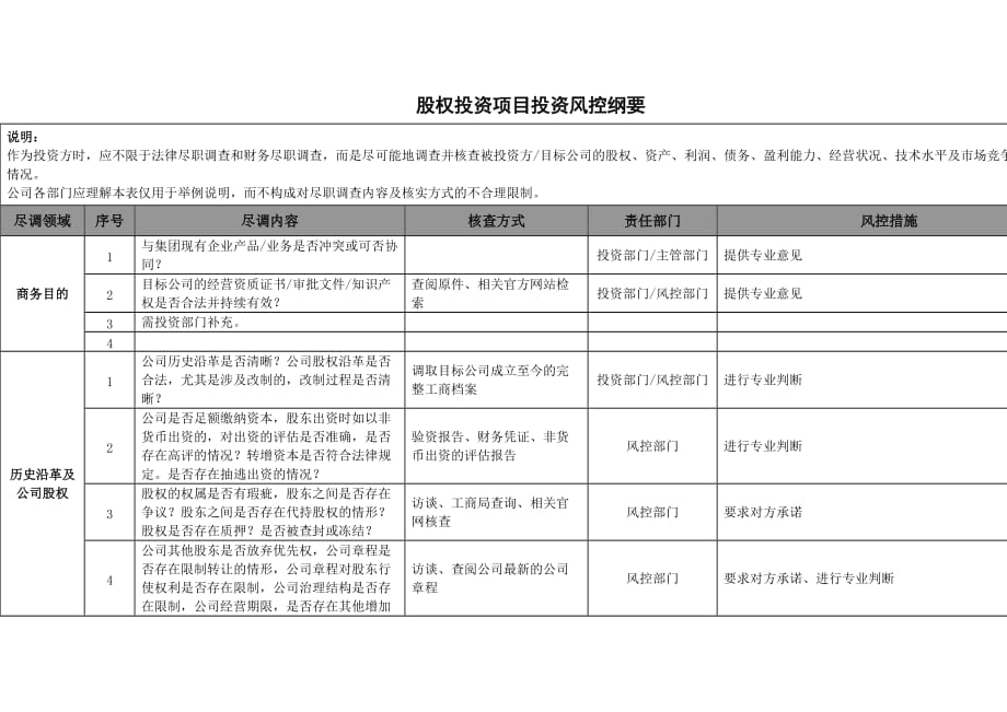 股权投资项目投资风控纲要.doc_第1页