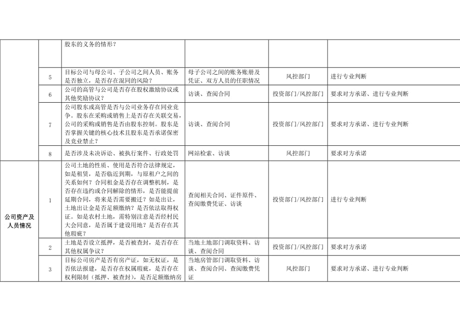 股权投资项目投资风控纲要.doc_第2页