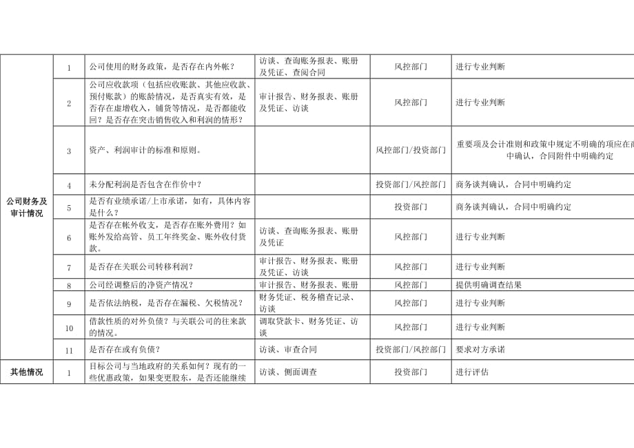 股权投资项目投资风控纲要.doc_第4页