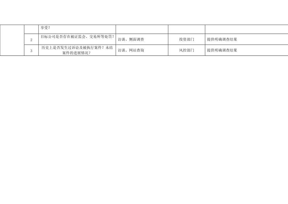 股权投资项目投资风控纲要.doc_第5页