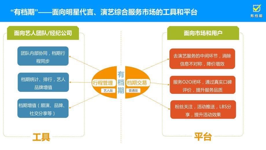 项目投资分析：演艺综合服务市场项目商业计划书_第5页