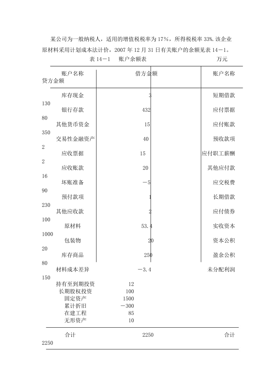 财务会计教学全套课件（第三版刘尚林）电子教案ppt资料_第1页