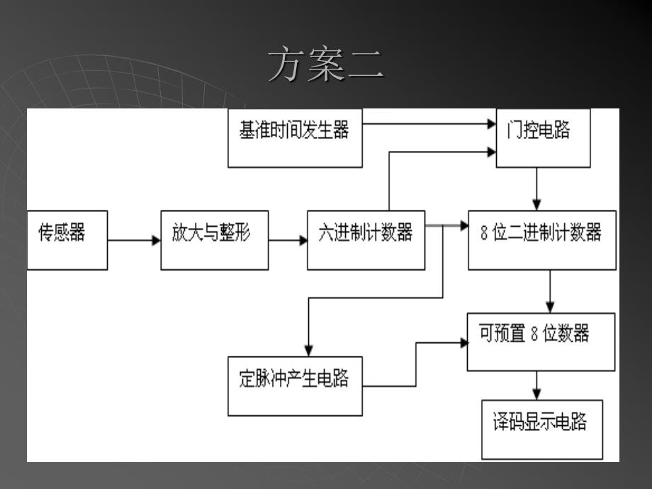 毕业答辩-脉搏计的设计_第4页