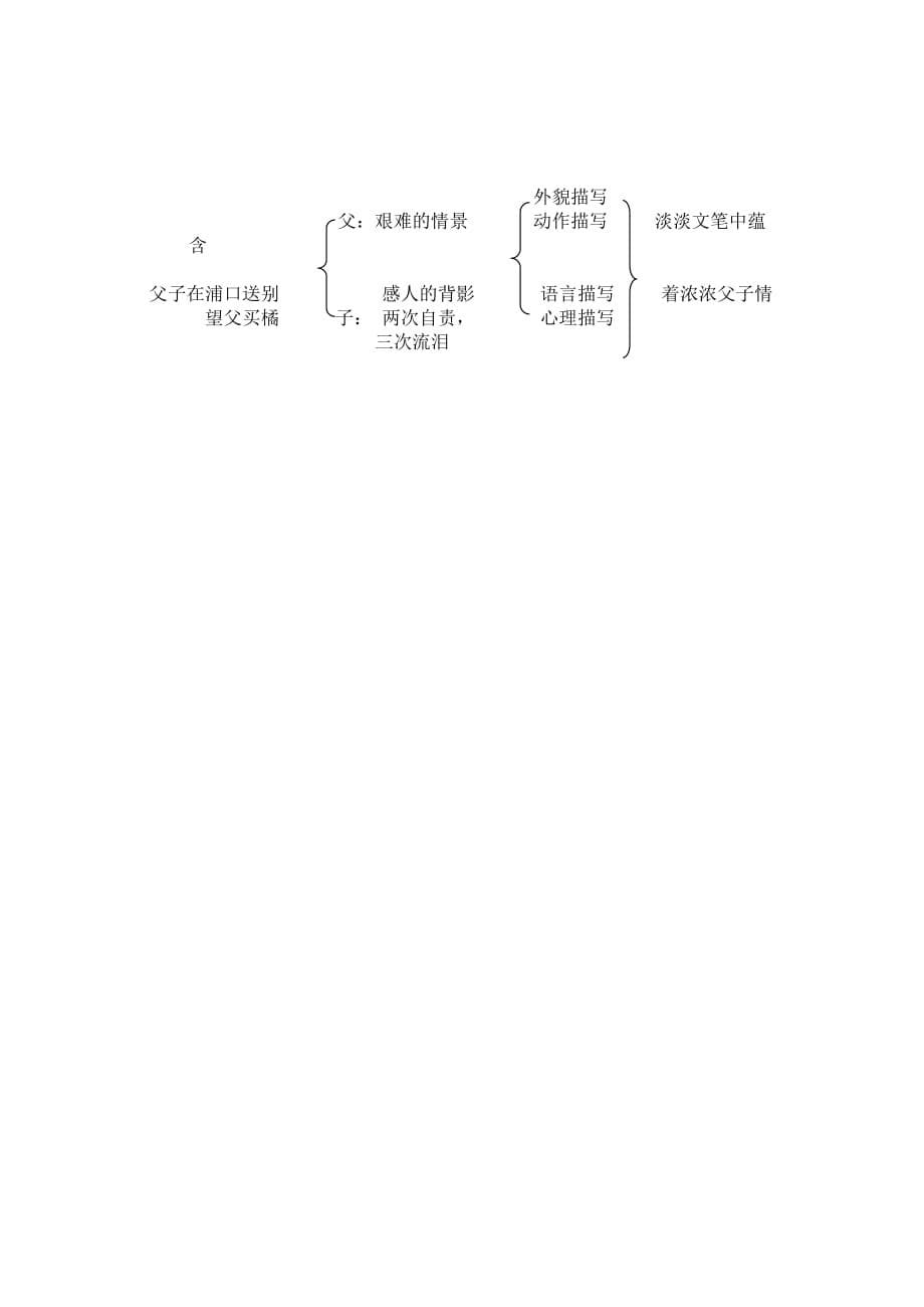 背影教学设计.doc_第5页