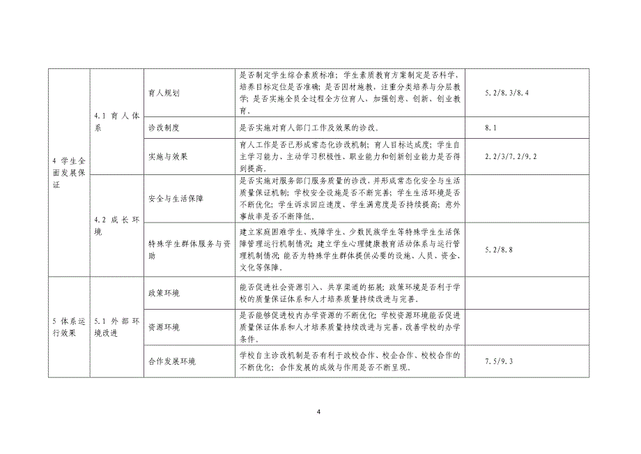 高职院校内部质量保证体系诊断项目参考表.doc_第4页