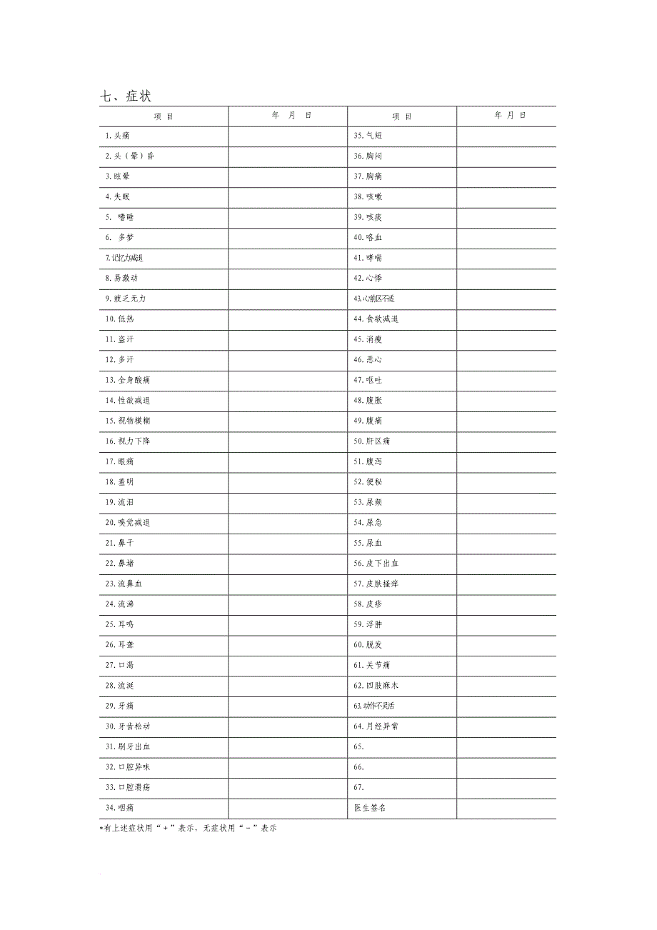 职业健康检查表.doc_第4页