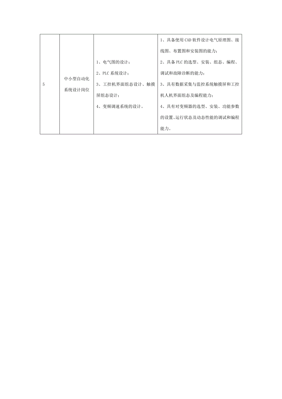 [修订]重庆科创职业学院自动化生产设备与应用专业教学标准(1)_第4页