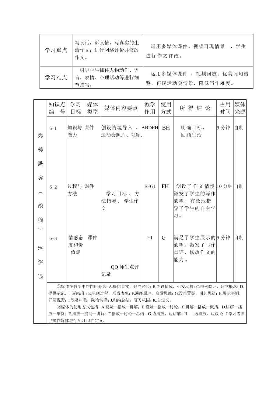 语文人教版六年级下册第一单元习作《难忘的第一次》_第2页