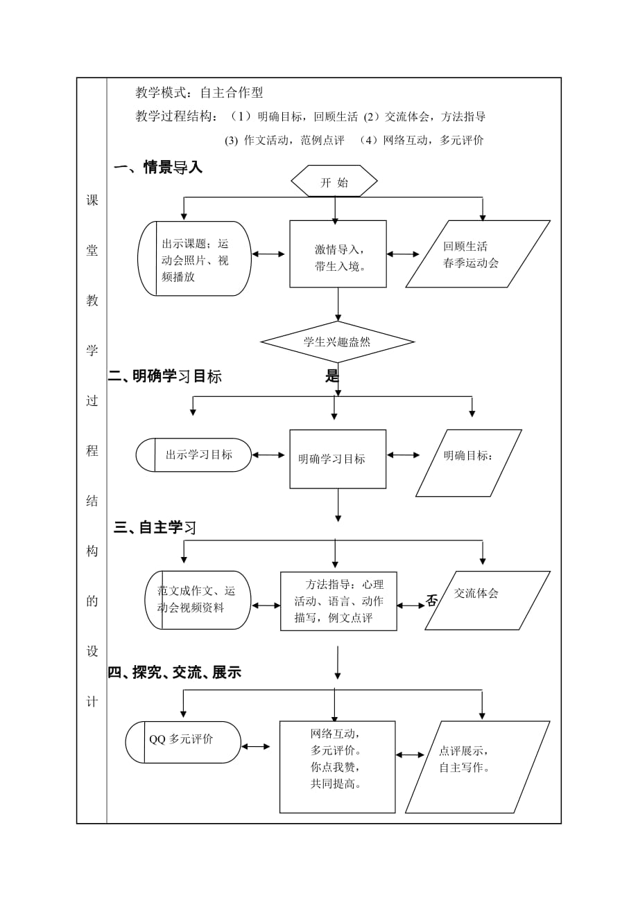 语文人教版六年级下册第一单元习作《难忘的第一次》_第4页