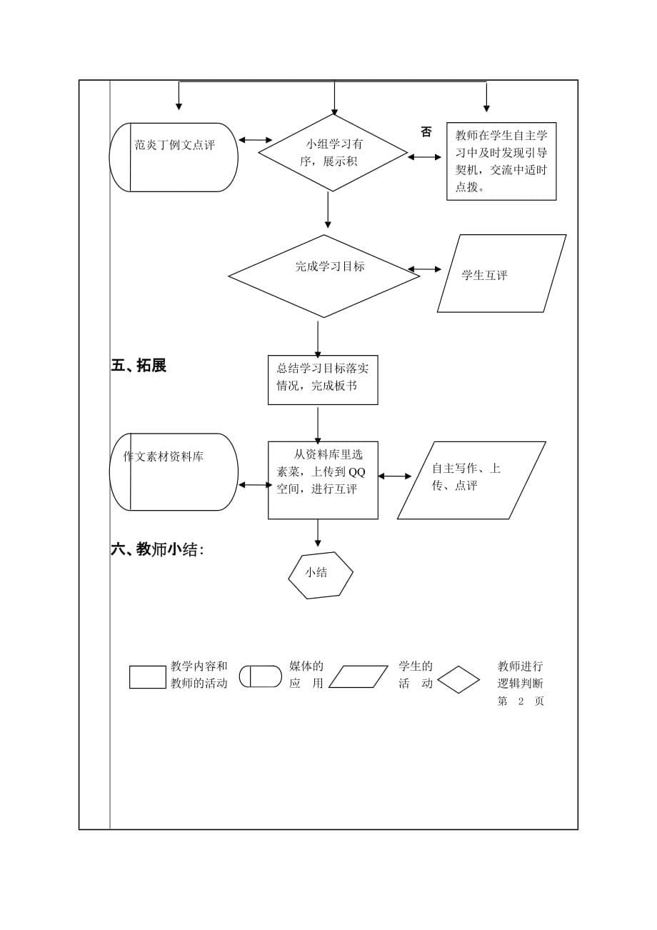 语文人教版六年级下册第一单元习作《难忘的第一次》_第5页