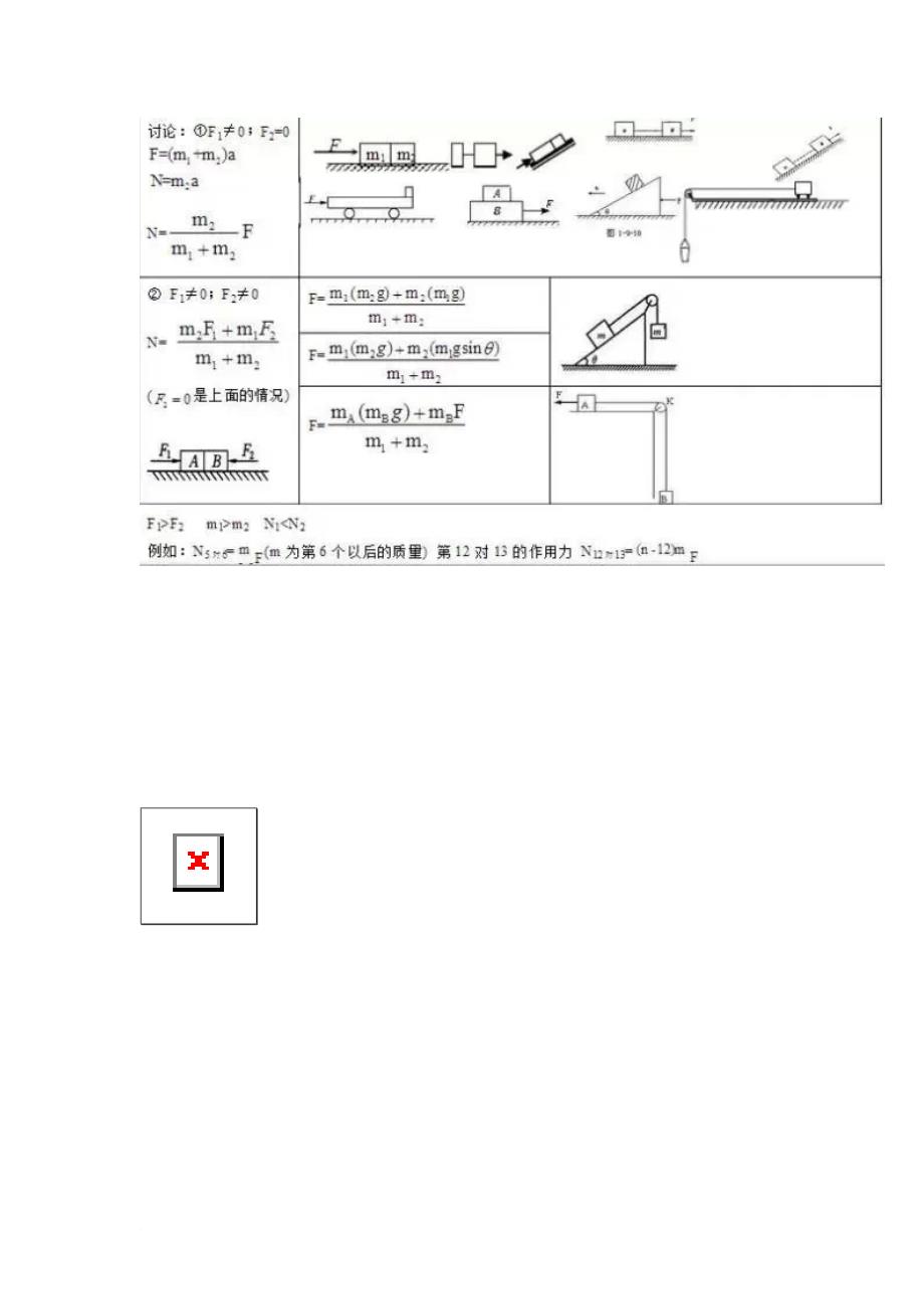 高考物理常考的24个模型详细解析.doc_第3页