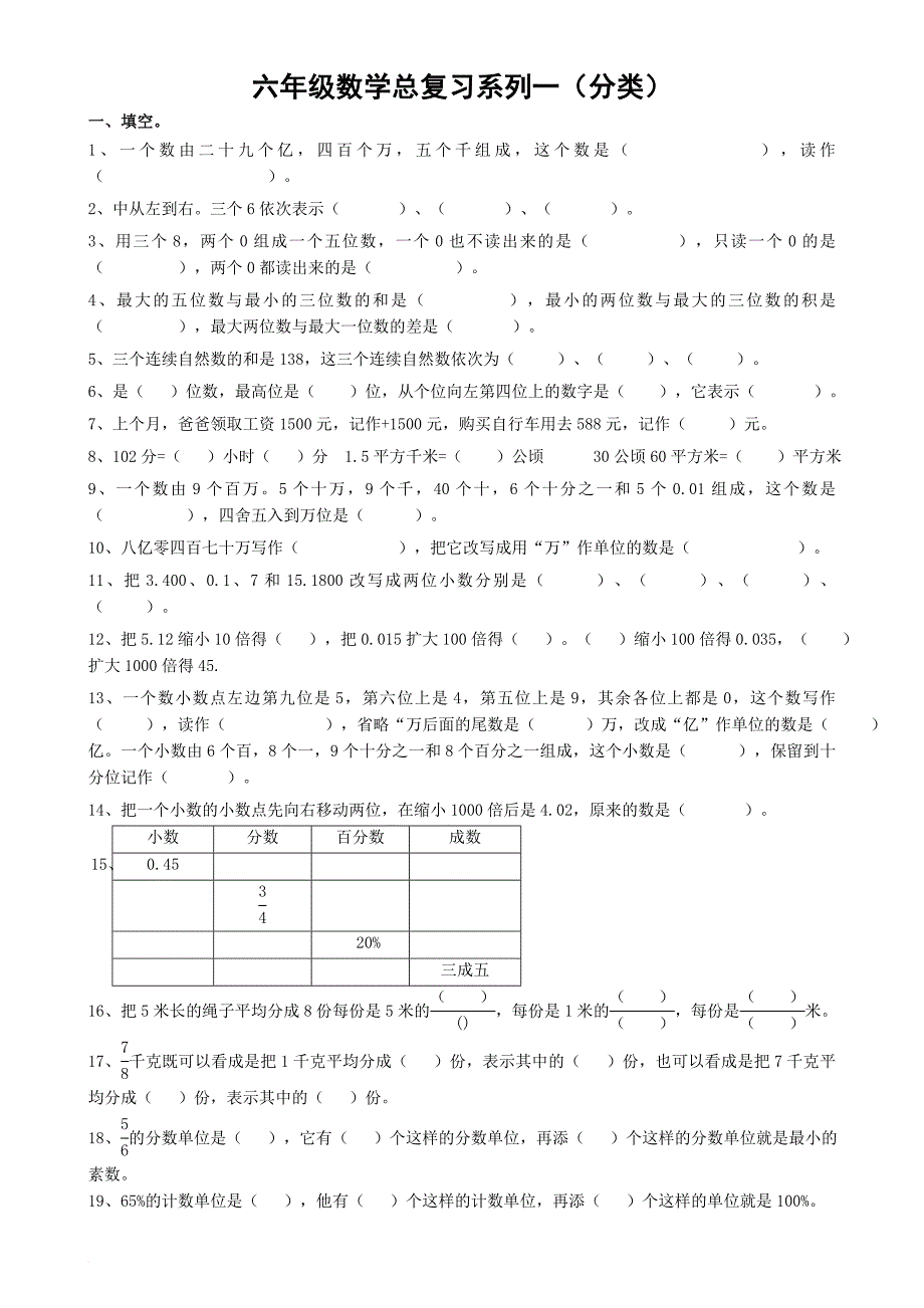 苏教版小学六年级数学总复习题库(分类).doc_第1页