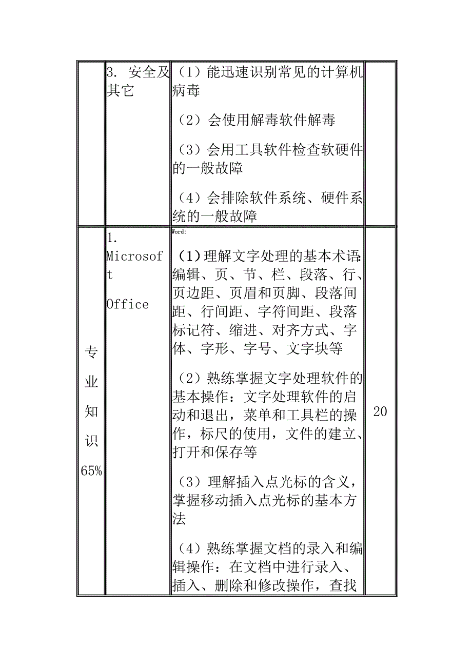 [整理]中级计算机文字录入处理员考试大纲_第3页