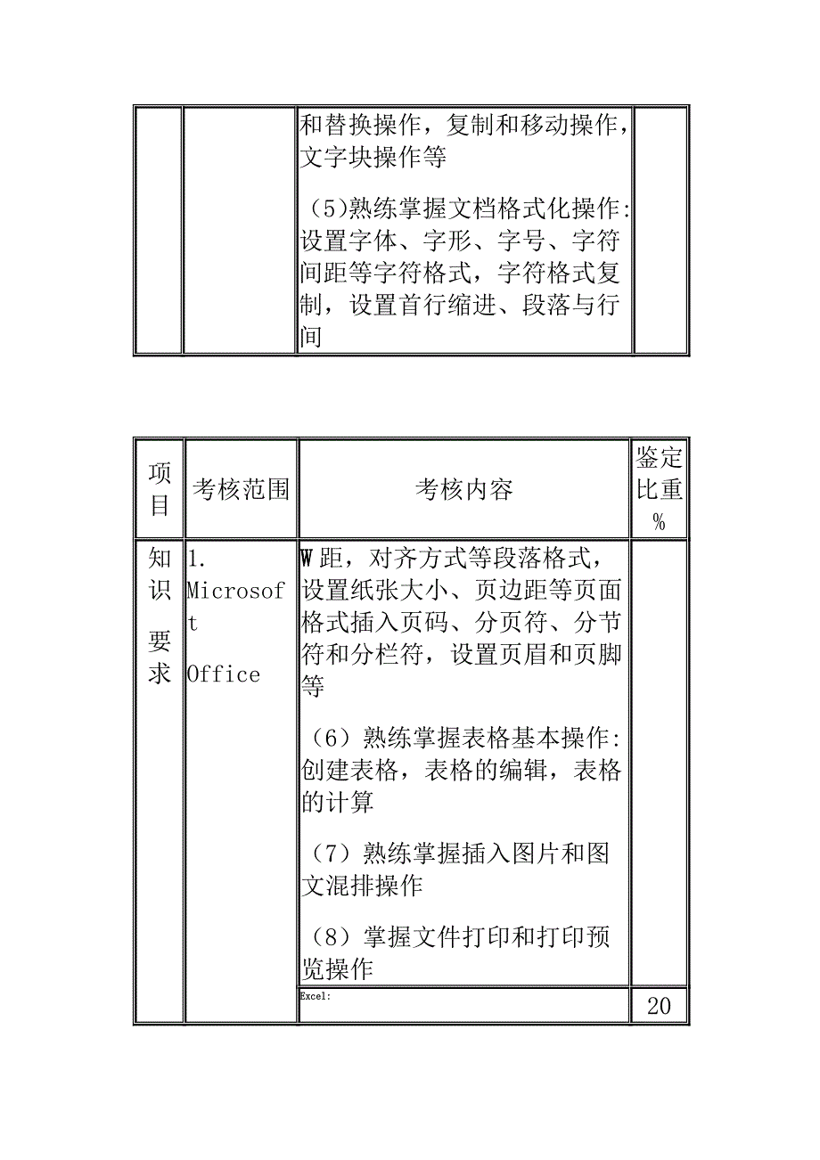 [整理]中级计算机文字录入处理员考试大纲_第4页