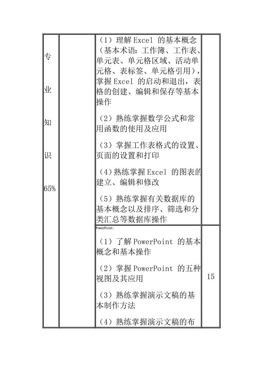 [整理]中级计算机文字录入处理员考试大纲_第5页