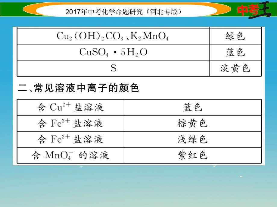 中考命题研究（河北专版）2017届中考化学总复习 附录（二）命题人强调中考推断题常考题眼课件_第3页