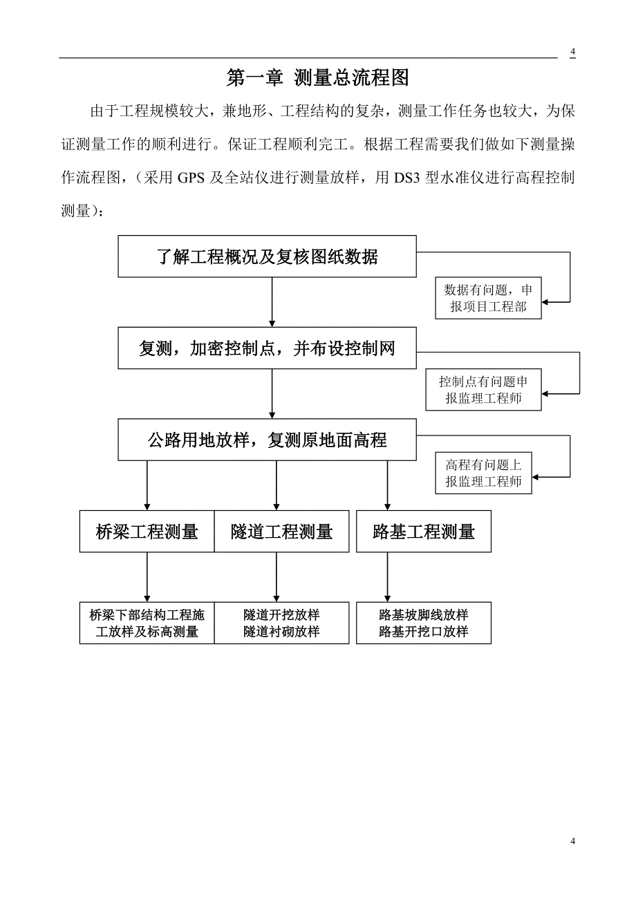 高速公路测量方案.doc_第4页