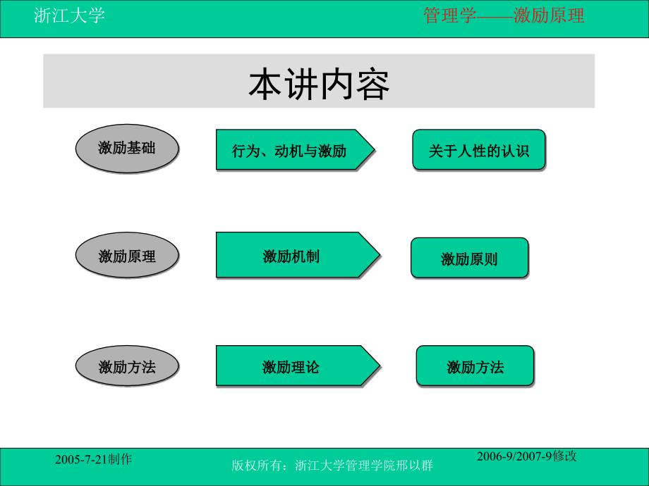 刑以群管理学：第十三讲-激励原理_第2页