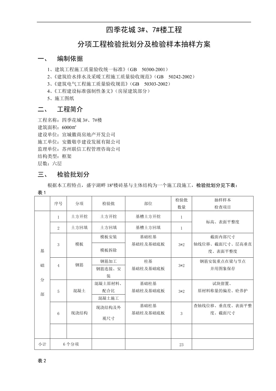 分项工程检验批划分及检验样本抽样方案1_第1页