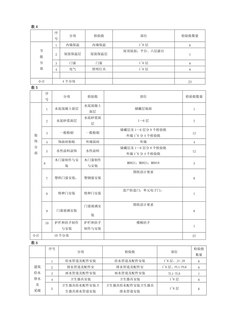 分项工程检验批划分及检验样本抽样方案1_第3页