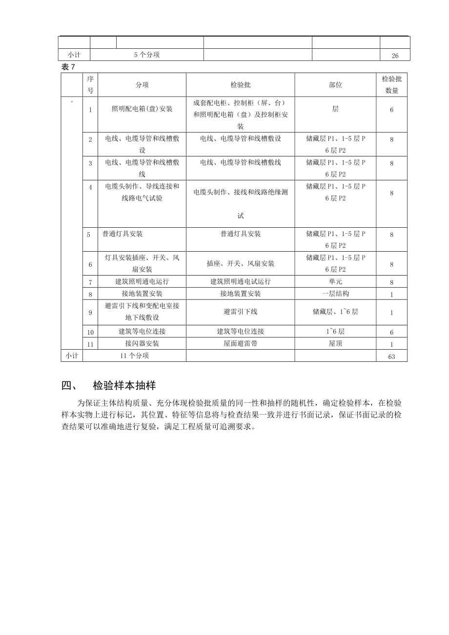 分项工程检验批划分及检验样本抽样方案1_第4页