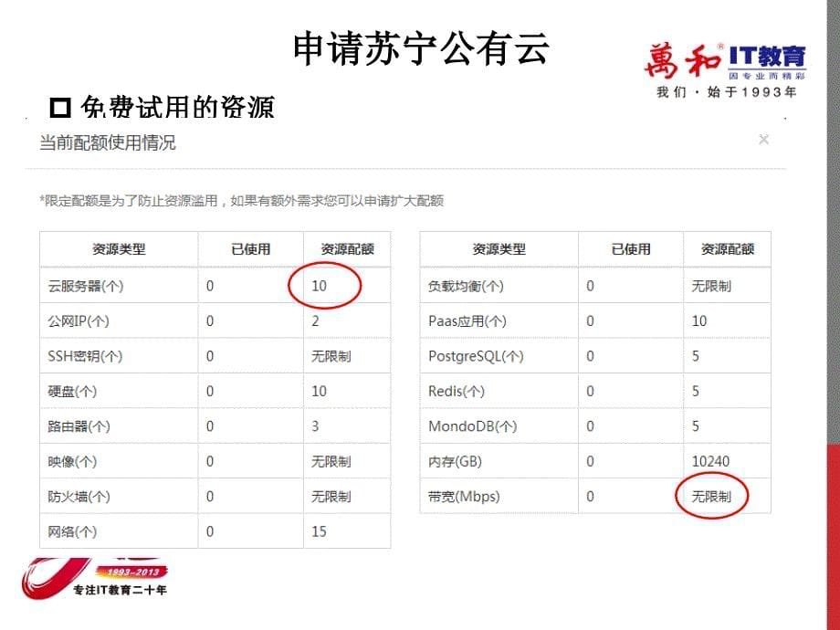 软件系统分析与设计实训教学全套课件教程24树莓派与云服务器_第5页