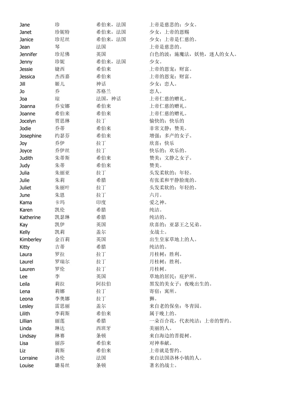 英文名寓意.doc_第4页