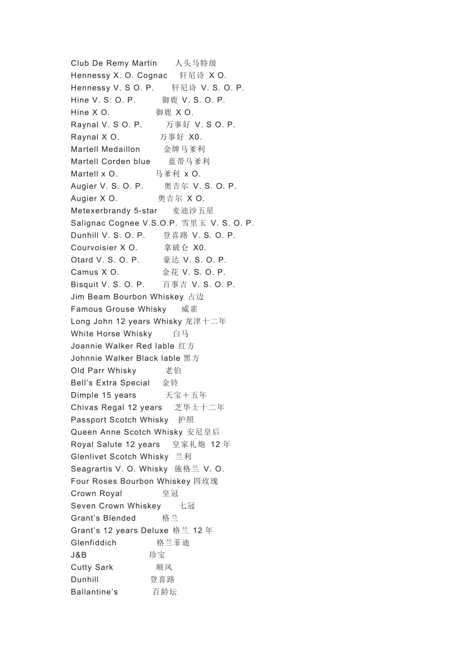 鸡尾酒名称中英文对照.doc_第3页