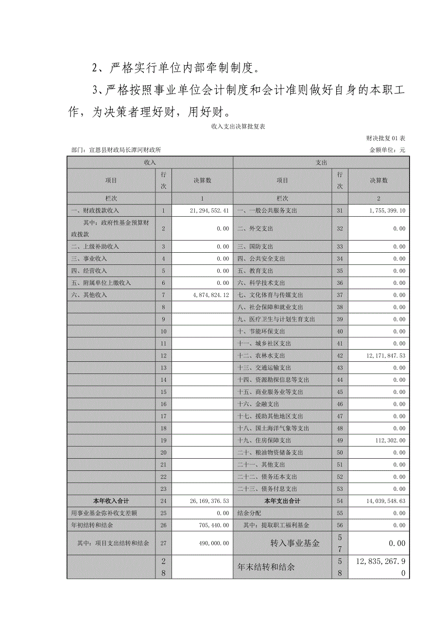 宣恩县财政局长潭河财政所2016年部门决算公开_第4页