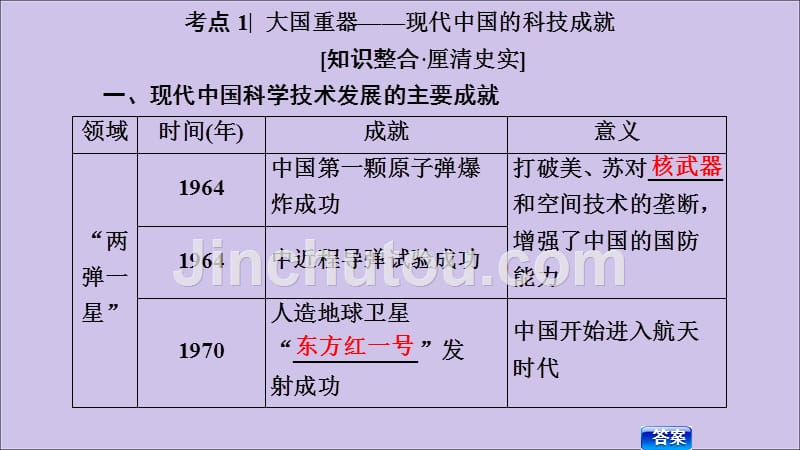 2020版高考历史一轮复习 模块3 第14单元 近代以来中外科技与文艺的发展历程 第33讲 现代中国的科技、教育和文学艺术课件 新人教版_第4页