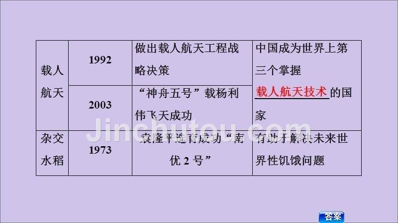 2020版高考历史一轮复习 模块3 第14单元 近代以来中外科技与文艺的发展历程 第33讲 现代中国的科技、教育和文学艺术课件 新人教版_第5页