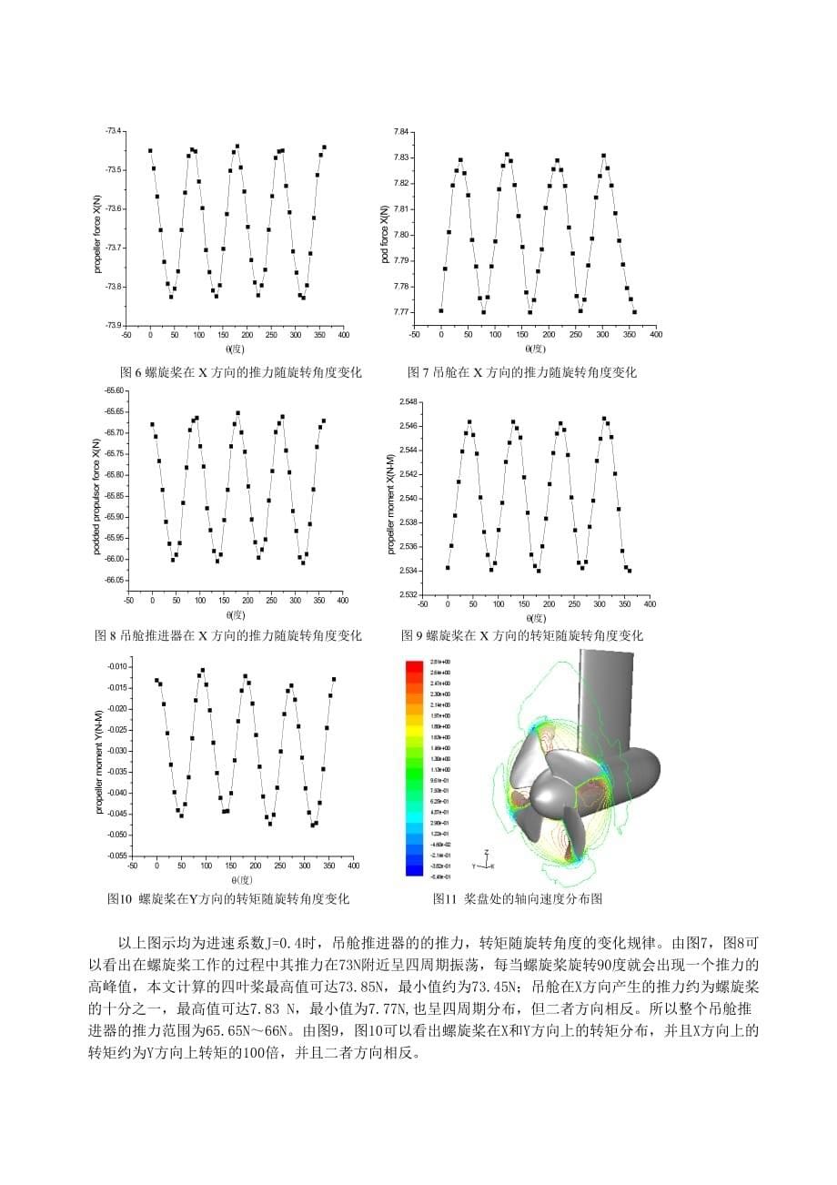 基于多参考和滑移网格模型的吊舱推进器水动力性能研究_第5页