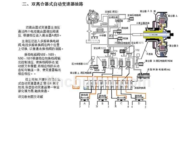 自动变速器原理与诊断维修教学全套课件08第八章双离合器_第5页