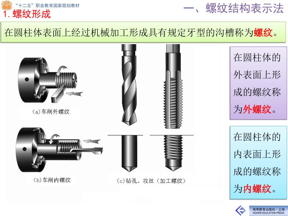 董国耀机械制图教学课件作者助教系统8-3_第3页