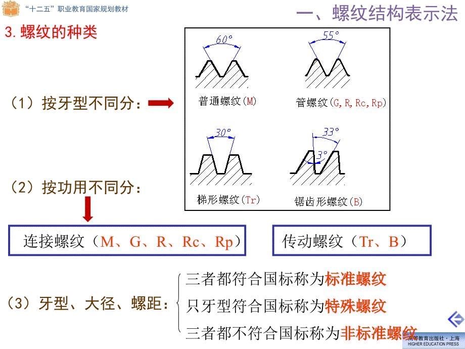 董国耀机械制图教学课件作者助教系统8-3_第5页