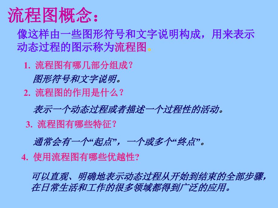 1040流程图及结构图资料_第4页