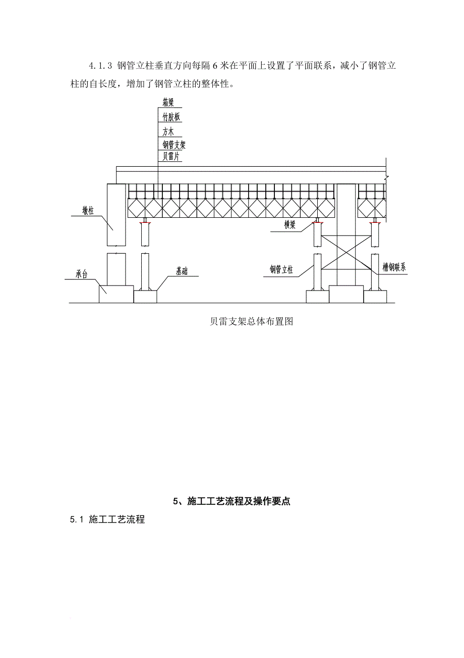高墩现浇箱梁支架施工工艺工法.doc_第2页