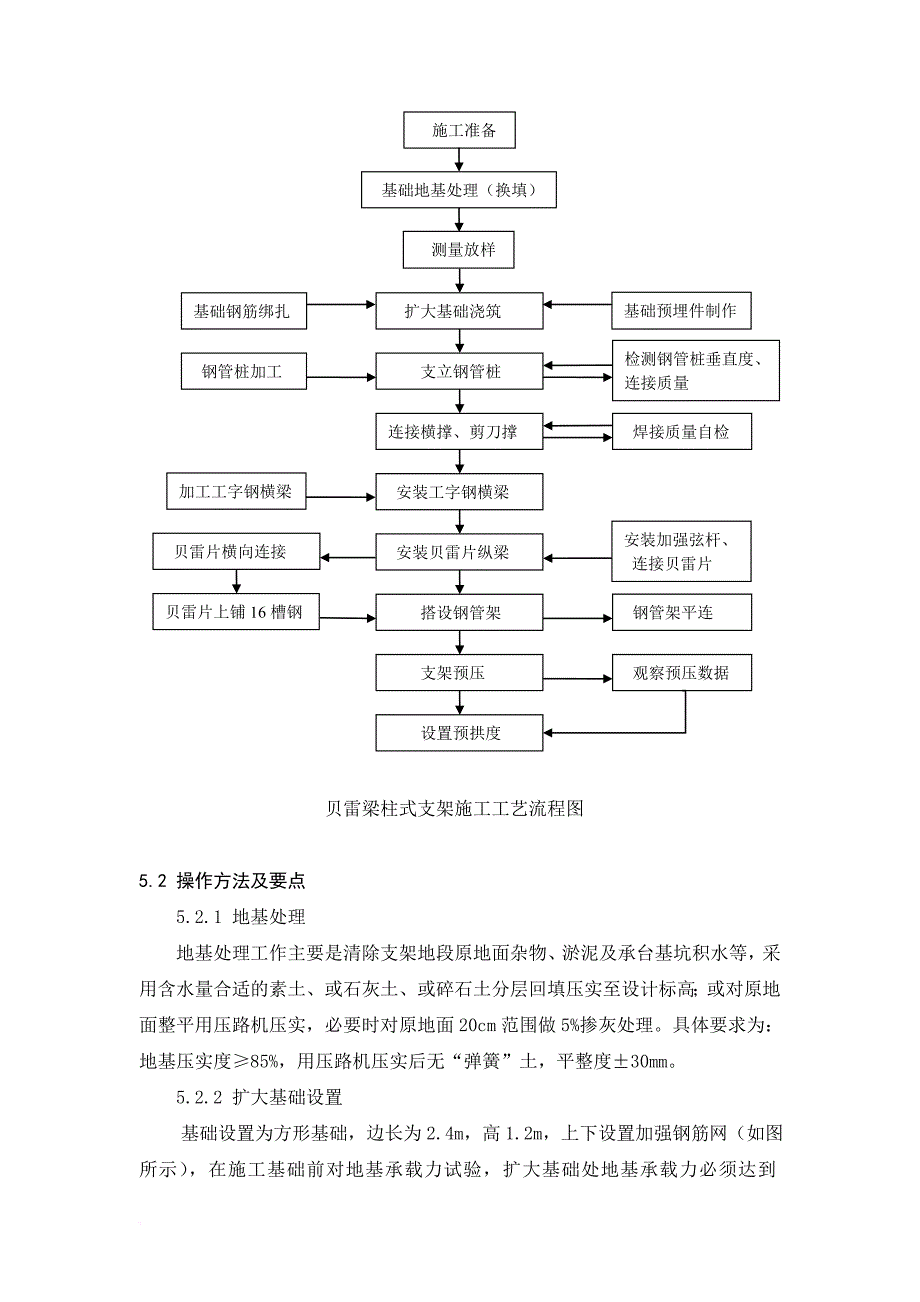 高墩现浇箱梁支架施工工艺工法.doc_第3页