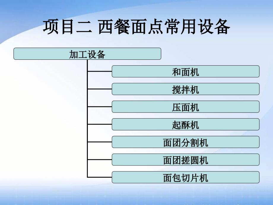 西餐面点技术教学全套课件中职旅游服务类西餐烹饪专业模块一项目二_第2页