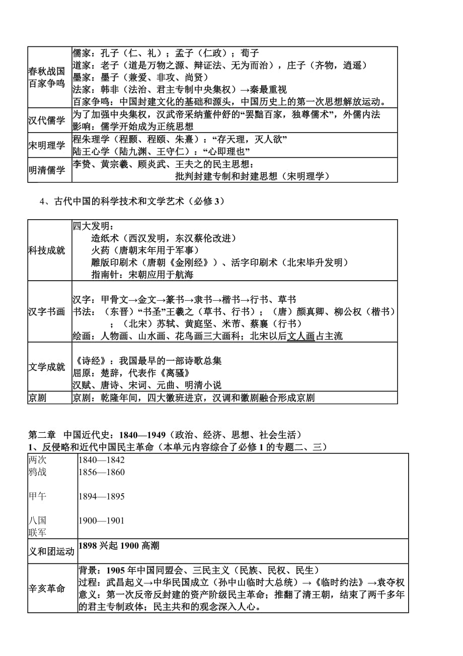 高三历史总复习提纲.doc_第2页