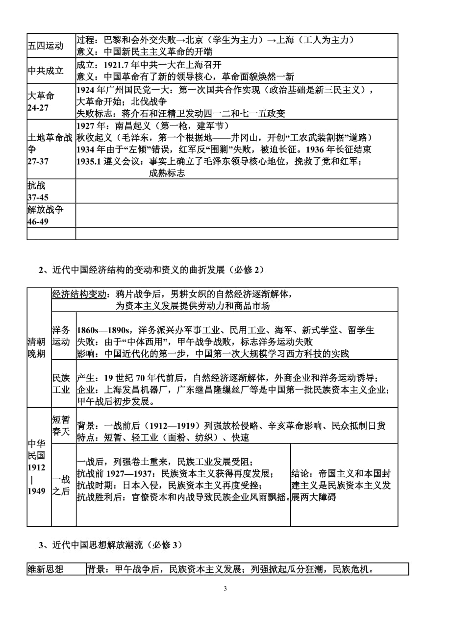 高三历史总复习提纲.doc_第3页