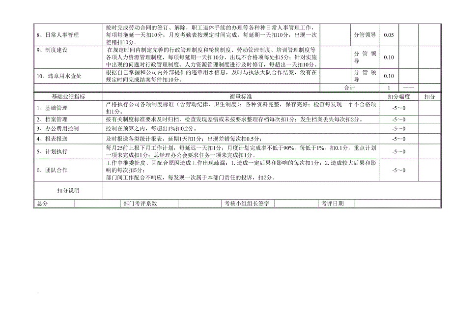 高新区供水公司部门绩效考评表.doc_第3页