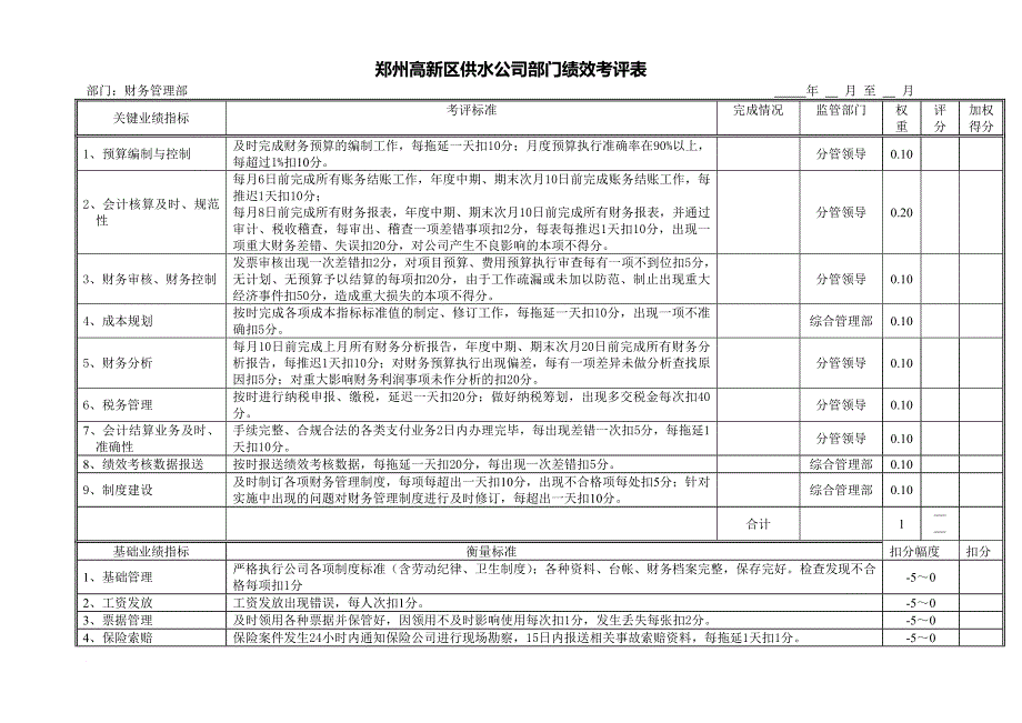 高新区供水公司部门绩效考评表.doc_第4页