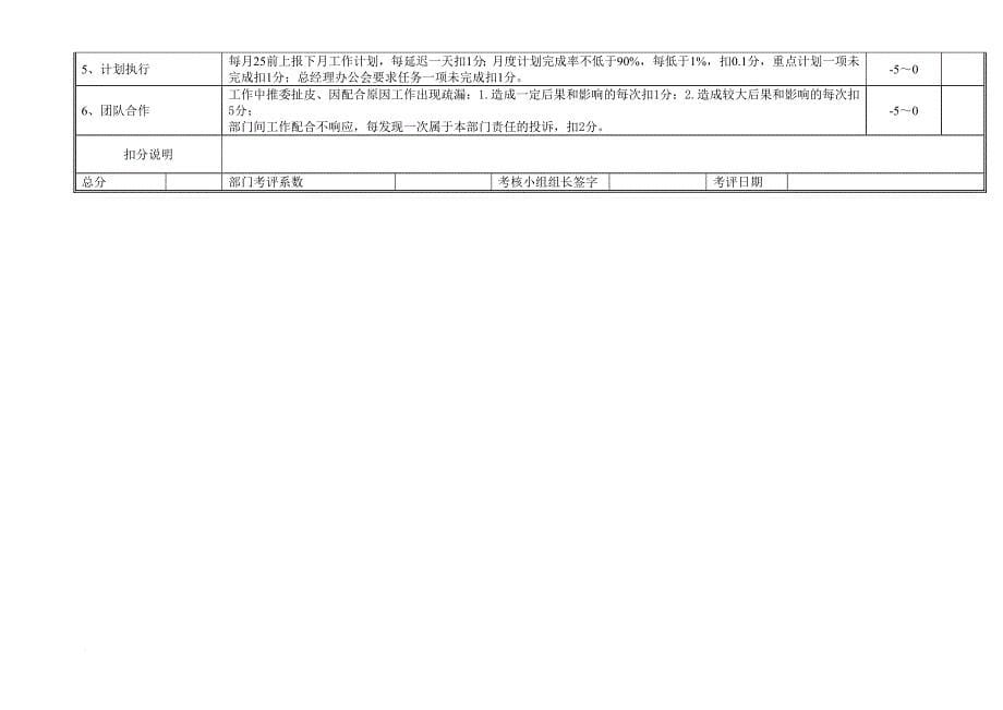 高新区供水公司部门绩效考评表.doc_第5页